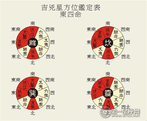 八方位法|八宅风水的吉凶方位解析